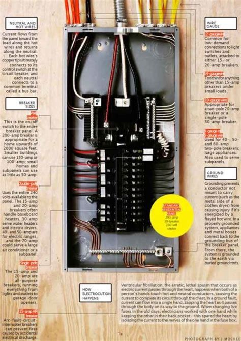 200 ampc electrical box insulation|200 amp breaker box diagram.